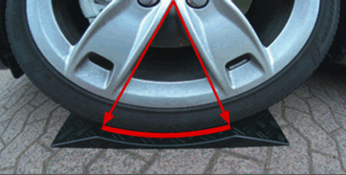 Photo de la répartition de la force exercée sur les pneumatiques grâce aux cales TyreGuard